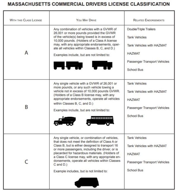 Commerical Drivers License (CDL)   NIGHTLIFE