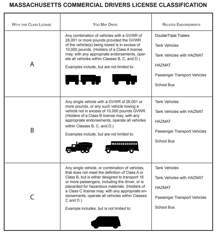 illinois class c non cdl license test questions